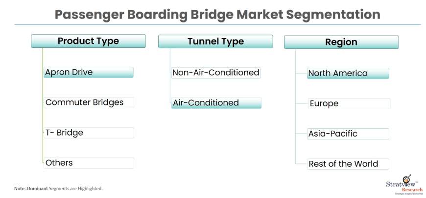 Passenger-Boarding-Bridge-Market-Segmentation